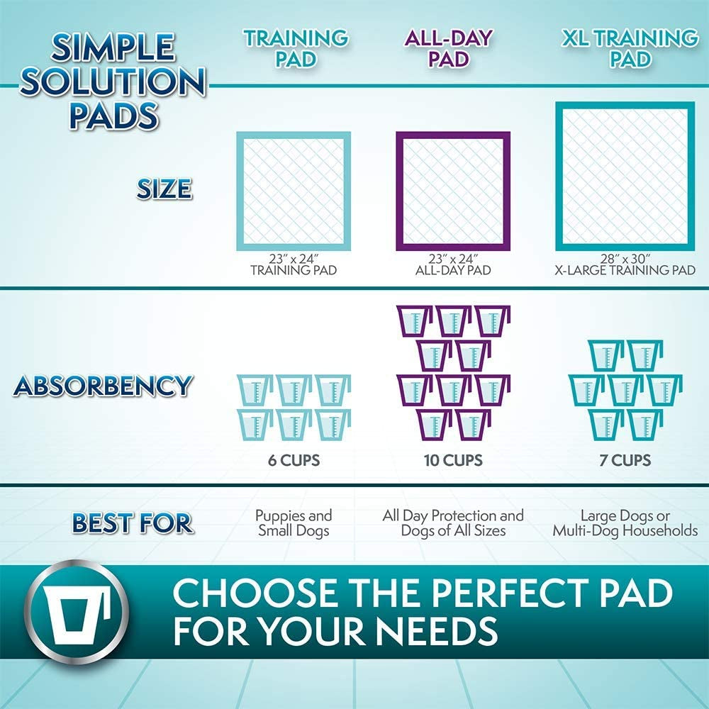 Training Pads, 71 X 76Cm, 50Pk